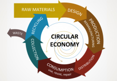 Proposal for a new package of recycling (Circular economy package)