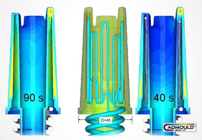 Conformal cooling simulation and analysis Cadmould  3D-F
