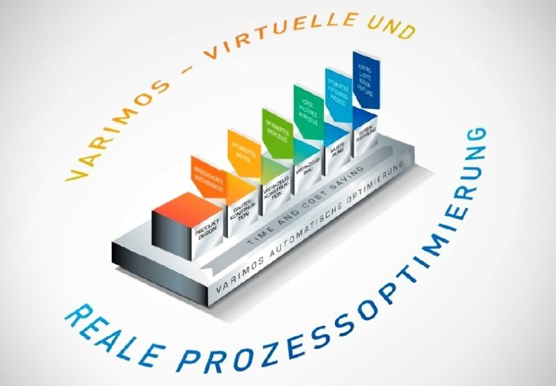 VARIMOS  - The virtual and the real optimization of injection molding process