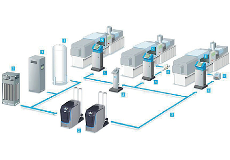 Plastic injection technology with gas support (GIT)