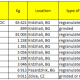 Regranulates PP, PA, PBT - 175 tonnes