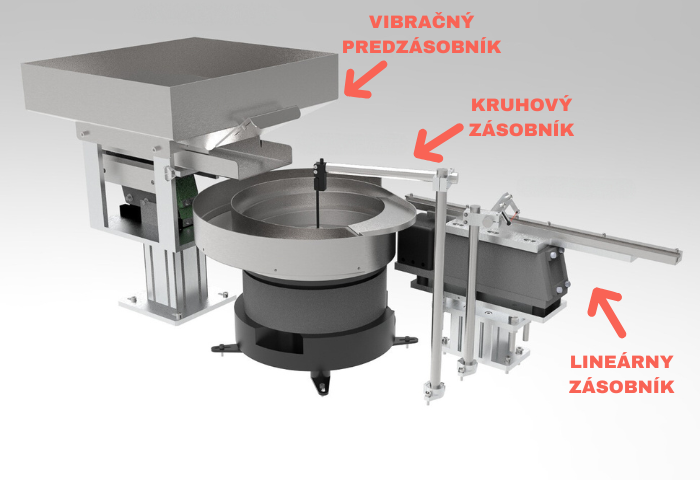 vibracny predzasobnik kruhovy zasobnik a linearny zasobnik Vibrofeed - MTR s.r.o.