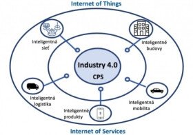 IPA Slovakia, s.r.o.: Correlation Industry 4.0 and Lean Management Tools