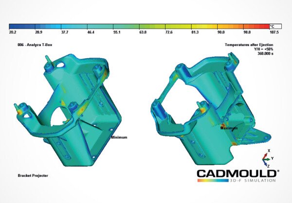 Use of thermocouple temperature measurement - thermograms - for thermoplastic injection molding and thermoplastic composite materials, part 2