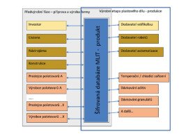 Product Relationship Management - an active Industry 4.0 application in real life